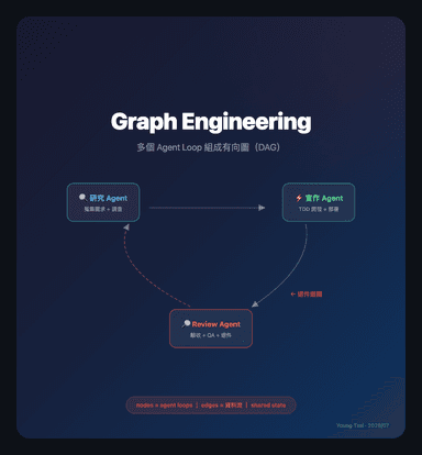 From Prompt to Graph: What Two Years of AI Engineering Actually Looks Like